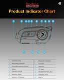 Indicators on 360 degree motorcycle camera and intercom device